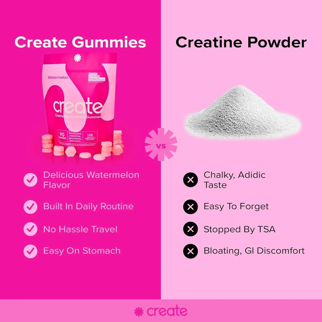 Creatine Monohydrate Gummies for Men & Women - Boost Focus, Strength, and Endurance, Anti-Melting Formula, Vegan, Gluten-Free, Non-GMO ((Watermelon, 90 ct)